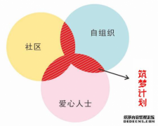 桃花源公益组织 爱心人士召集令